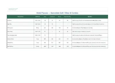 a screenshot of the hotel papers inventory coil miles and consoles at Luxury Private Villas with Pool, Private Beach, BBQ in Punta Cana